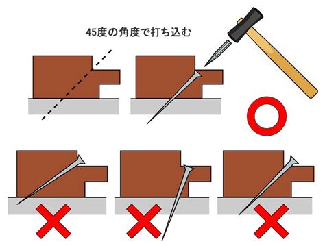 床釘|フロアー材の貼り方｜howto情